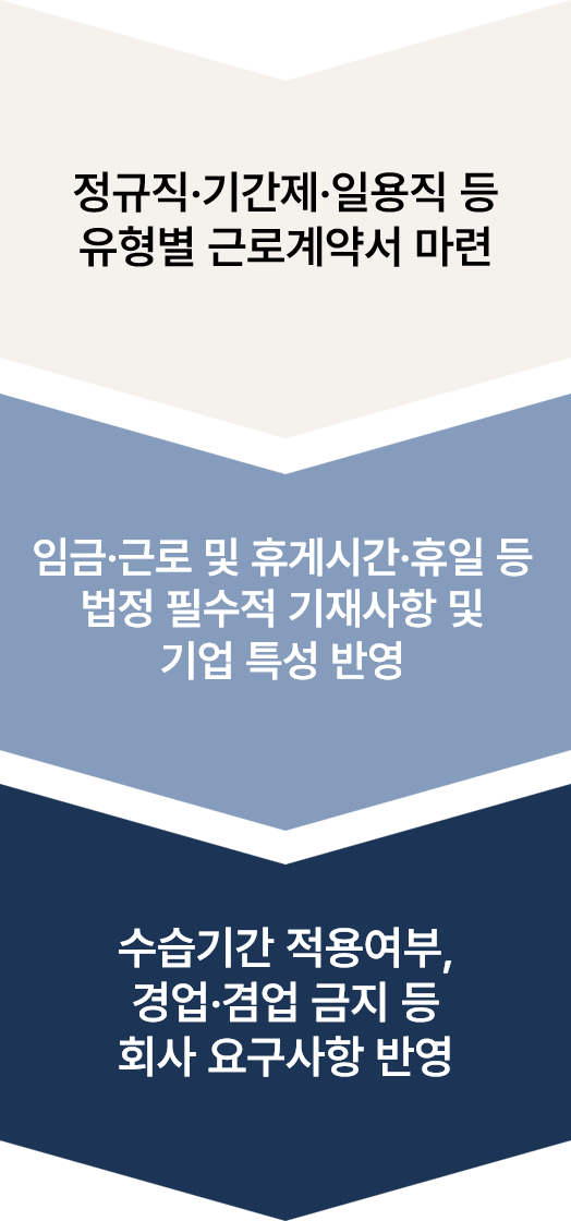 오동기초컨설팅근로계약서