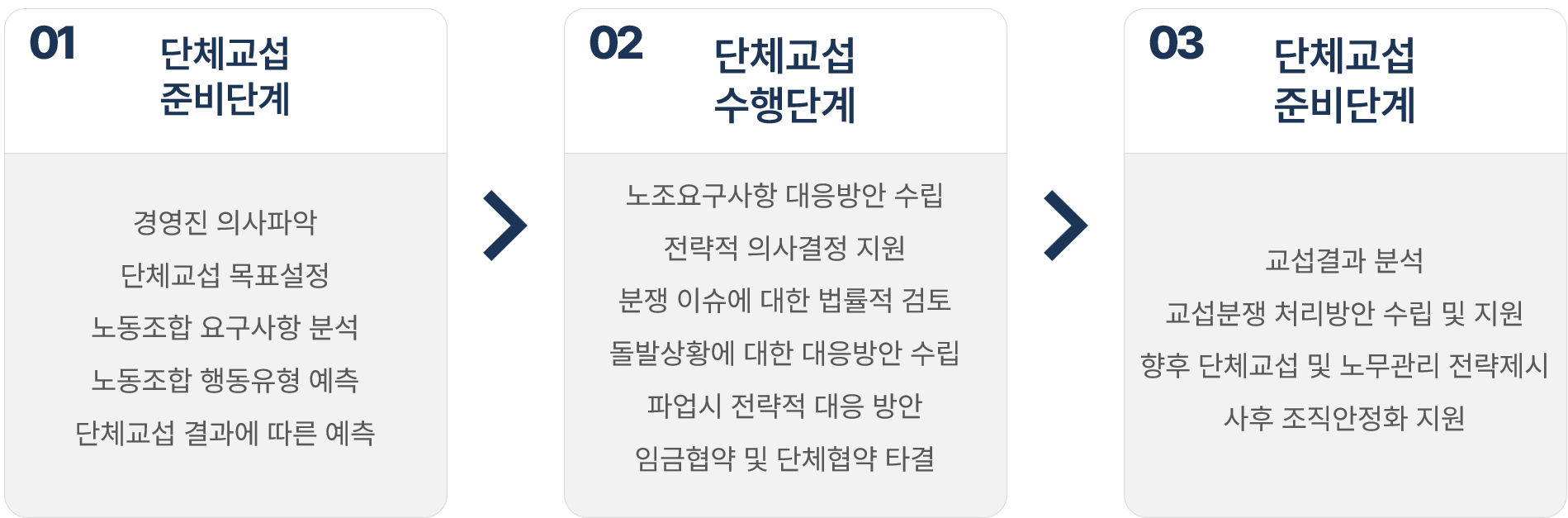 오동단체교섭컨설팅